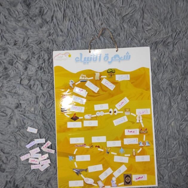 شجرة الأنبياء والمعجزات