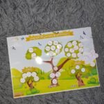 شجرة عائلة الرسول محمد ﷺ