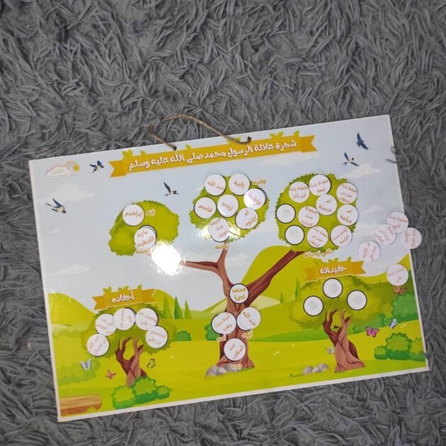 شجرة عائلة الرسول محمد ﷺ