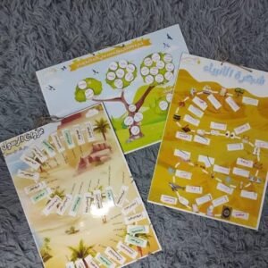 اللوحات الدينية الثلاثة